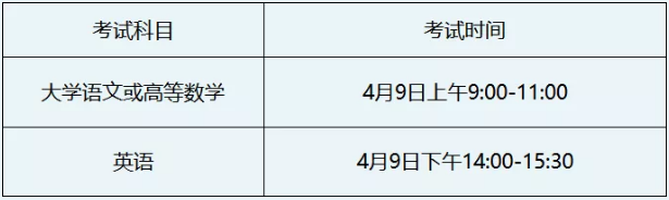 2022年安徽省专升本