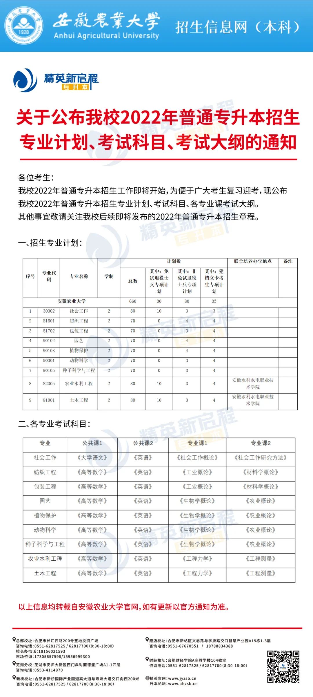 2022年安徽农业大学专升本