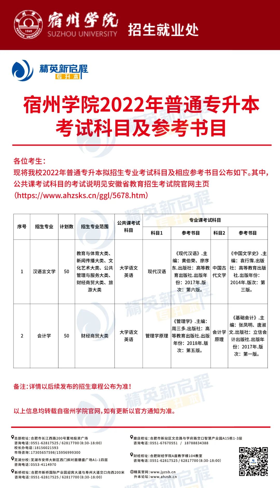 宿州学院2022年普通专升本考试科目及参考书目