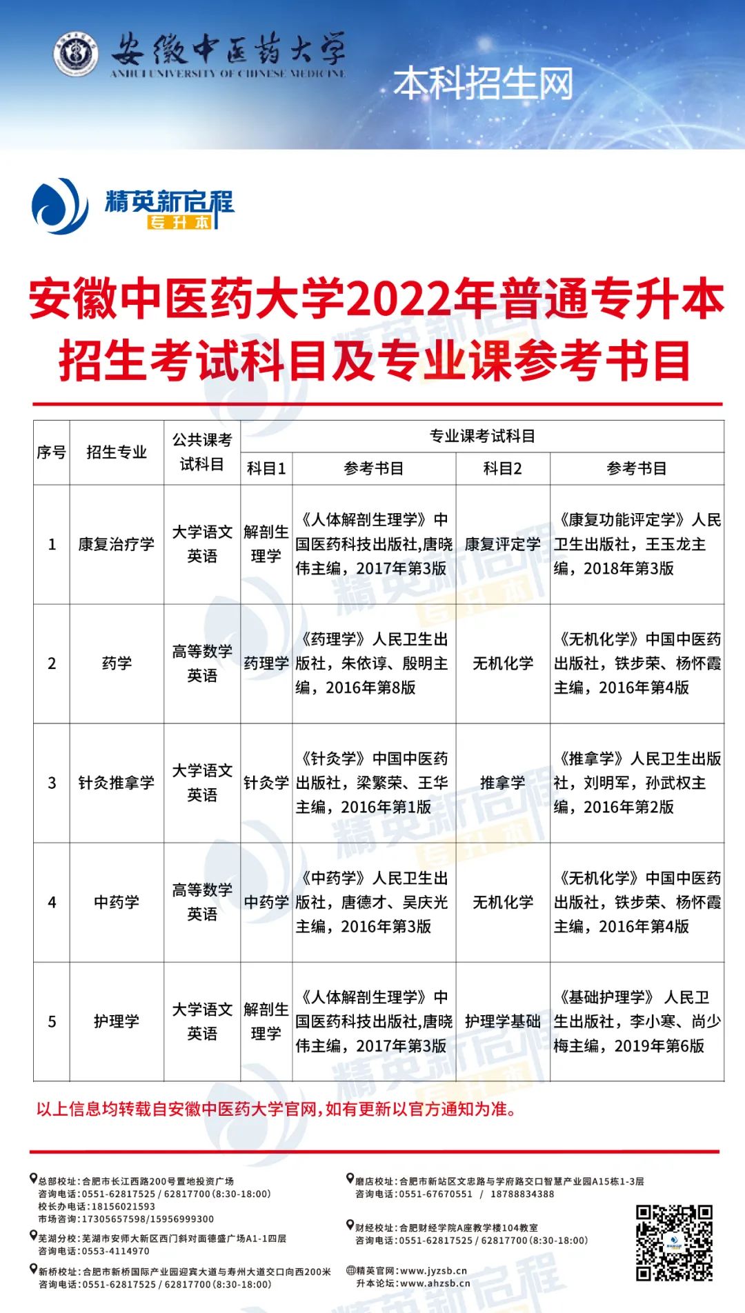 安徽中医药大学2022年普通高校专升本