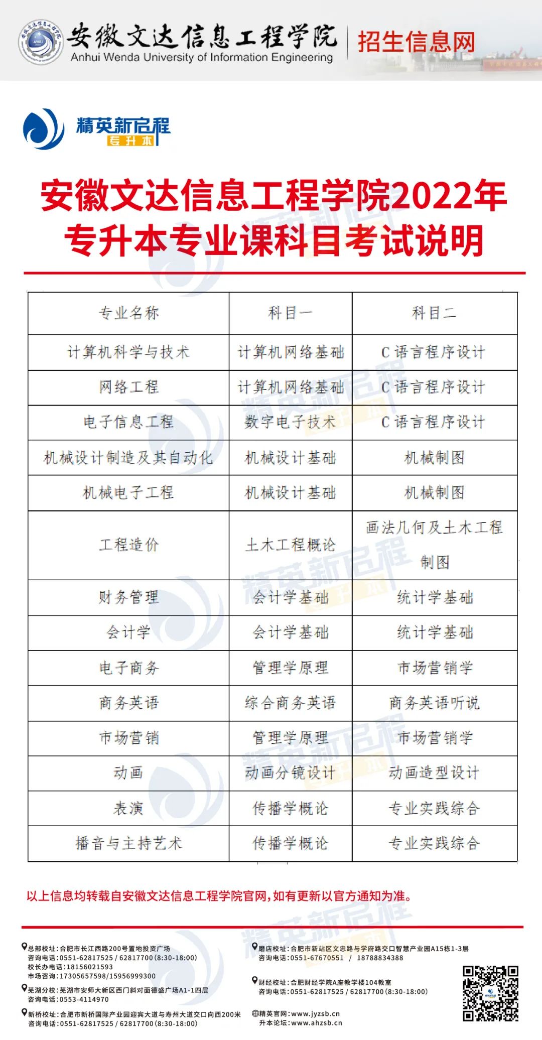 安徽文达信息工程学院2022年普通专升本专业课考试大纲