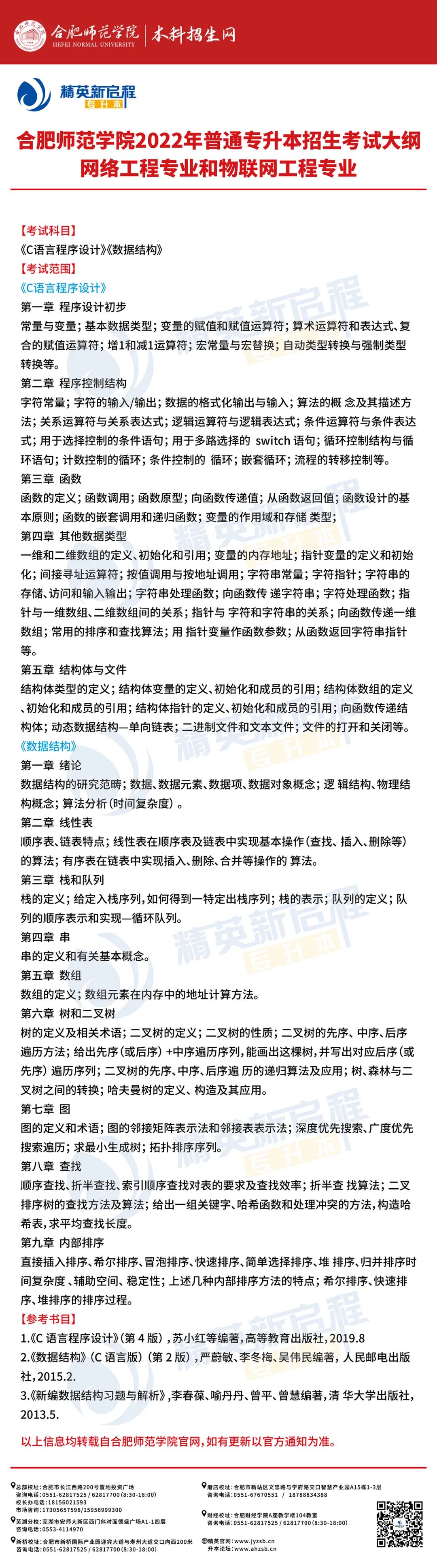 合肥师范学院2022年普通专升本