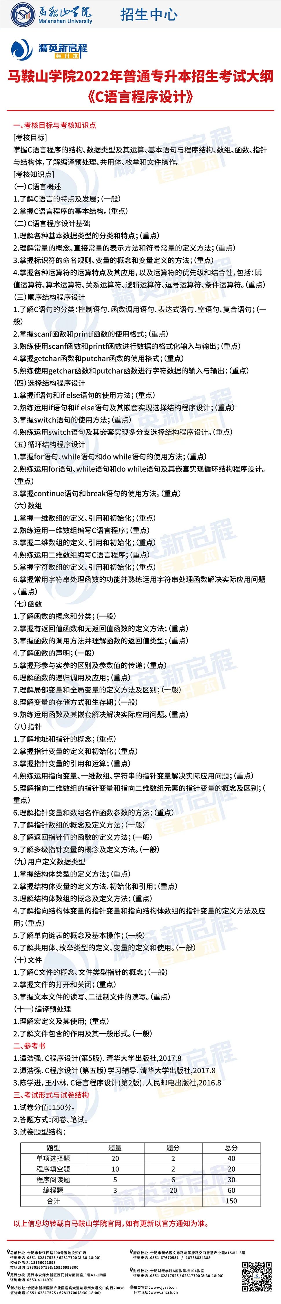 马鞍山学院2022年普通专升本