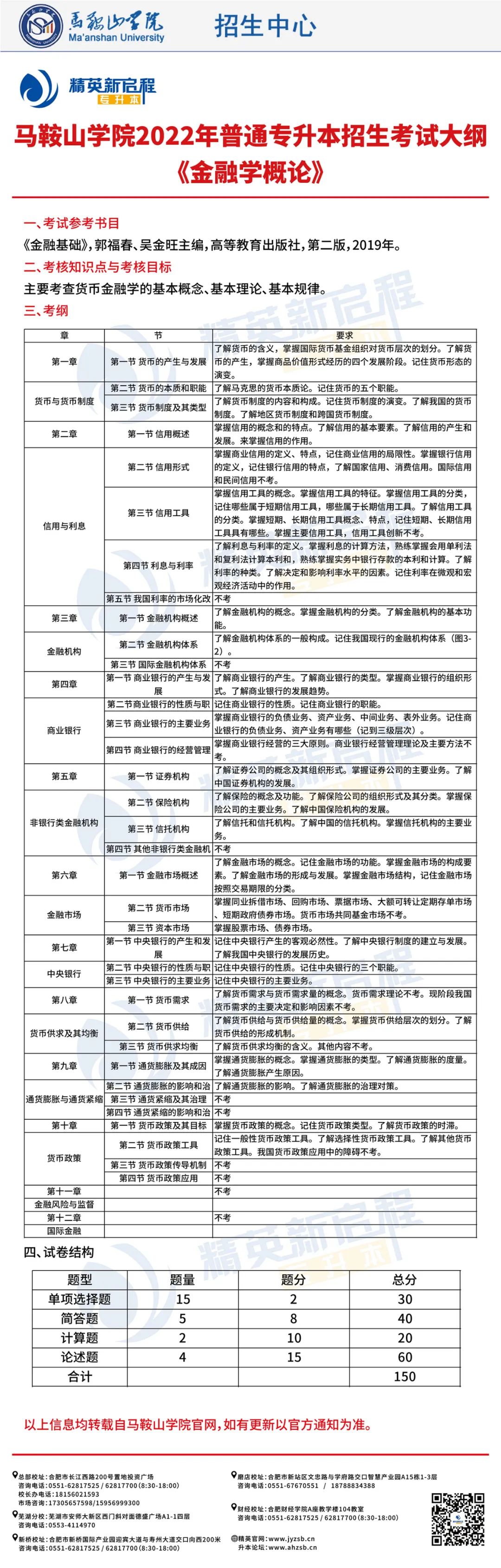 马鞍山学院2022年普通专升本