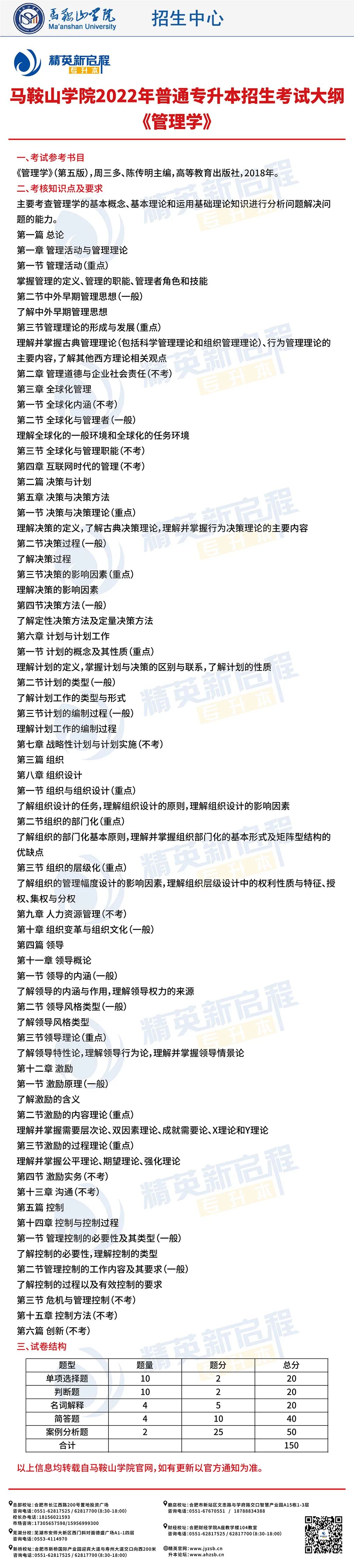 马鞍山学院2022年普通专升本