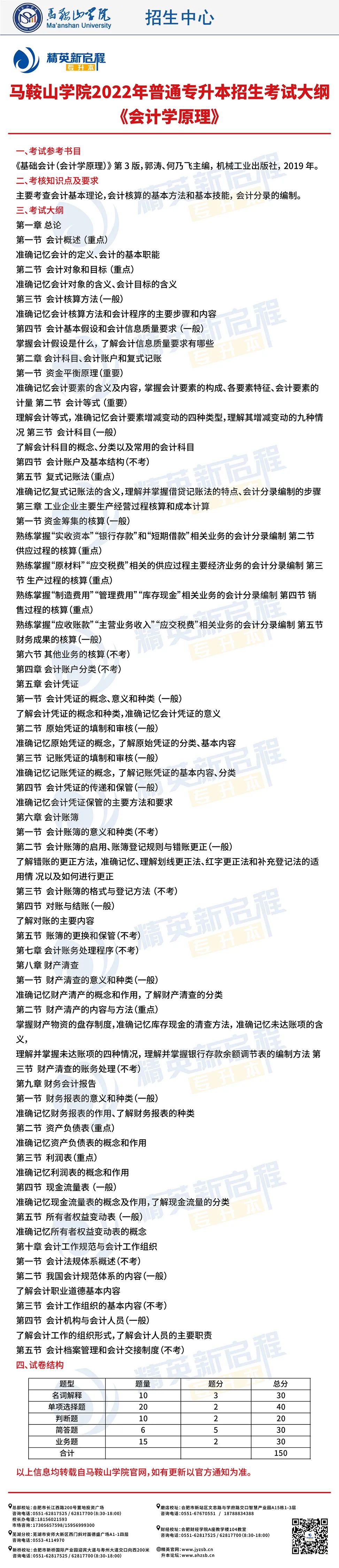 马鞍山学院2022年普通专升本