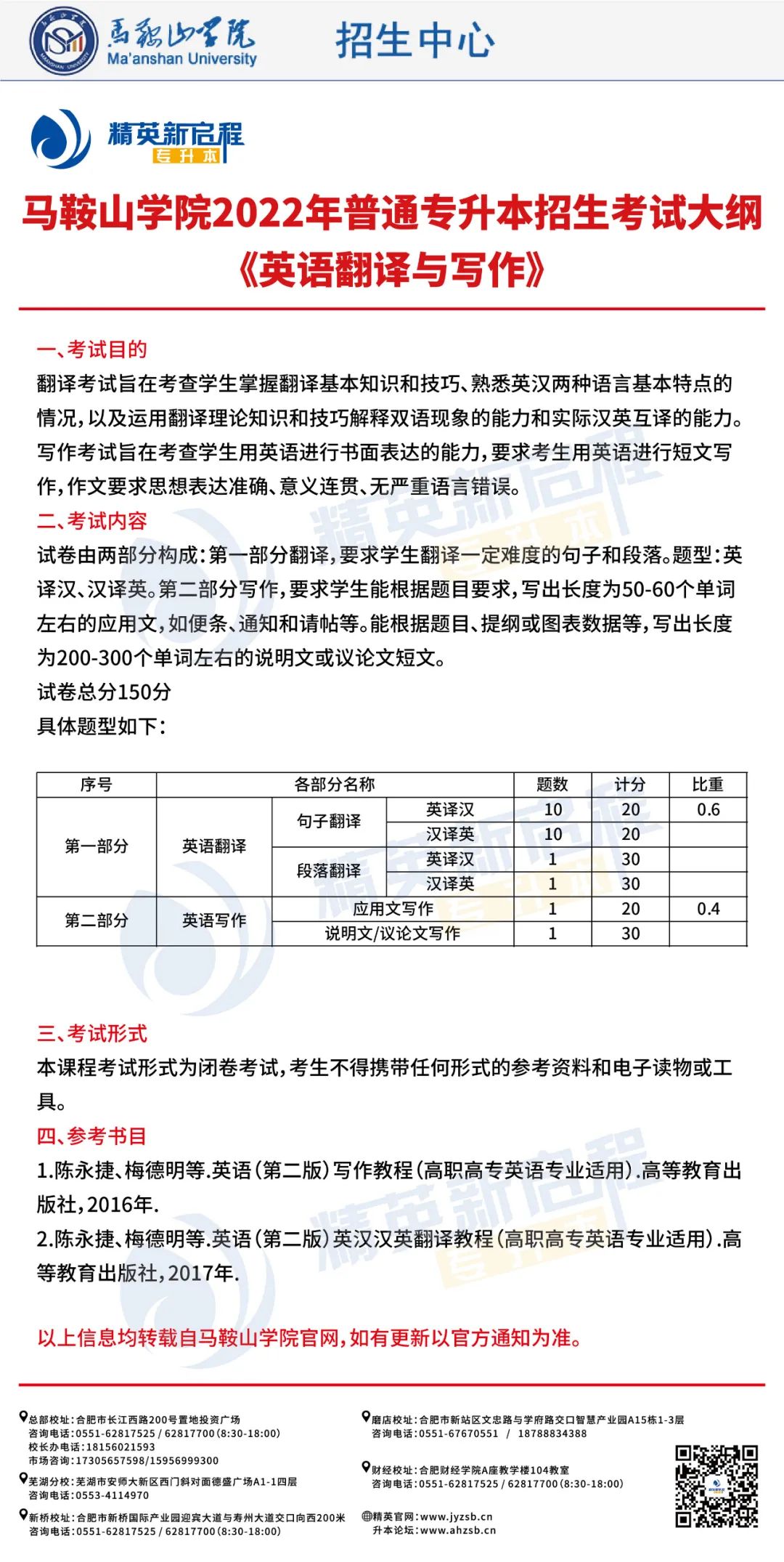 马鞍山学院2022年普通专升本