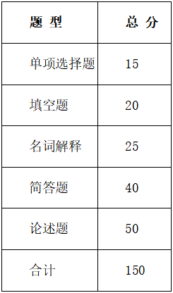 2022年马鞍山学院专升本视觉传达设计专业考试大纲