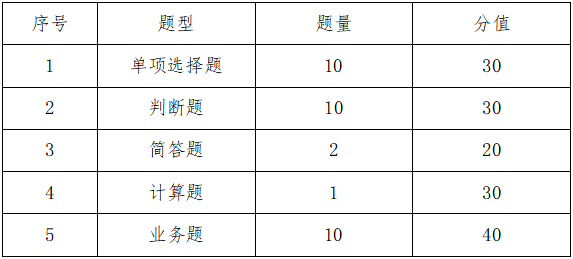 2022年蚌埠工商学院专升本考试大纲