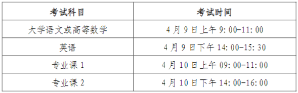 2022年安徽建筑大学普通高校专升本招生章程
