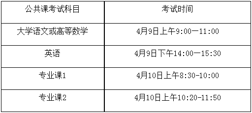 2022年合肥师范学院普通高校专升本招生章程