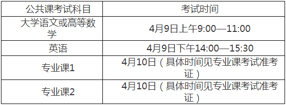 2022年巢湖学院普通高校专升本招生章程
