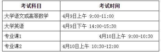 2022年安徽师范大学皖江学院普通高校专升本招生章程