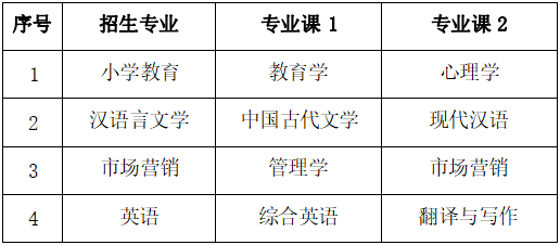 2022年滁州学院普通高校专升本招生章程