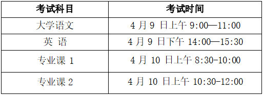 2022年滁州学院普通高校专升本招生章程