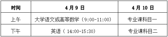 2022年铜陵学院普通高校专升本招生章程