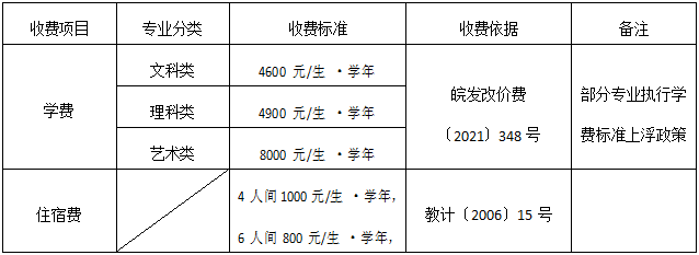 2022年铜陵学院普通高校专升本招生章程
