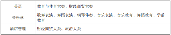 2022年亳州学院普通高校专升本招生章程