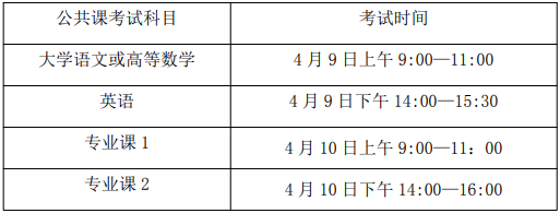 2022年亳州学院普通高校专升本招生章程