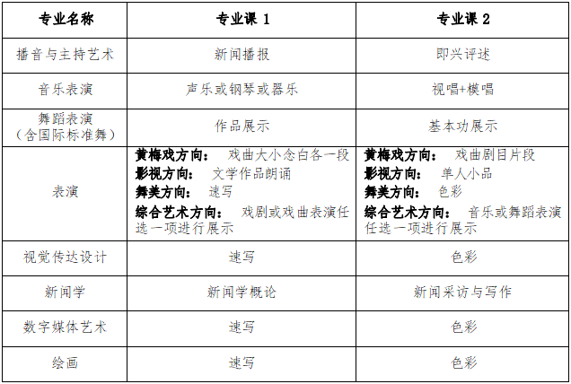 2022年安徽艺术学院普通高校专升本招生章程