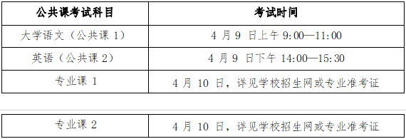 2022年安徽艺术学院普通高校专升本招生章程
