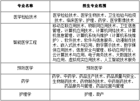 2022年皖南医学院普通高校专升本招生章程