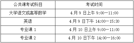 2022年皖南医学院普通高校专升本招生章程