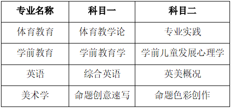2022年安徽师范大学普通高校专升本招生章程