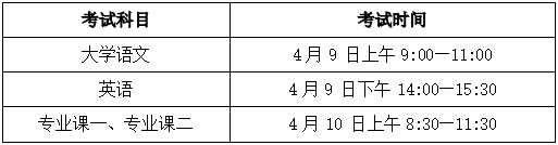 2022年安徽师范大学普通高校专升本招生章程