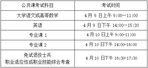 2022年安徽新华学院普通高校专升本招生章程