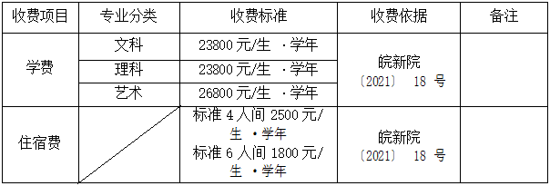 2022年安徽新华学院普通高校专升本招生章程