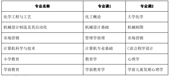 2022年安庆师范大学普通高校专升本招生章程