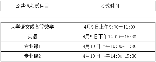 2022年安庆师范大学普通高校专升本招生章程