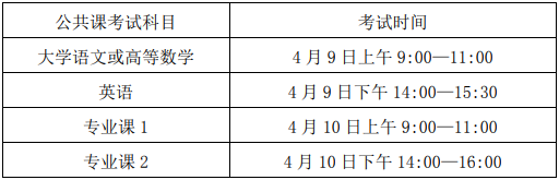 2022年安徽外国语学院普通高校专升本招生章程