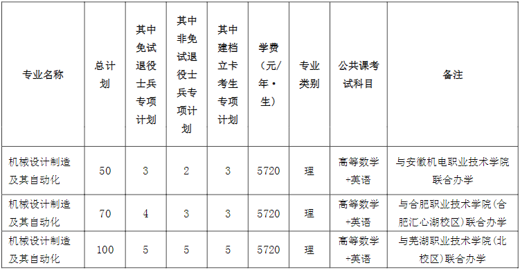 2022年安徽工业大学普通高校专升本招生章程