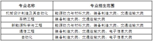 2022年安徽工业大学普通高校专升本招生章程