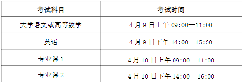 2022年安徽工业大学普通高校专升本招生章程
