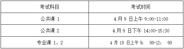 2022年安徽农业大学普通高校专升本招生章程