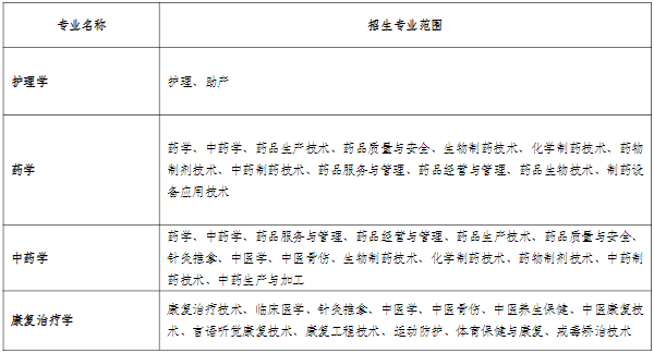 2022年安徽医科大学普通高校专升本招生章程