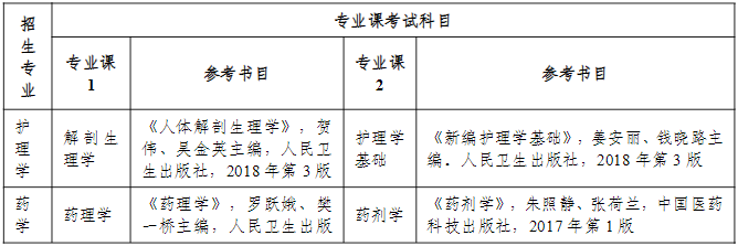 2022年安徽医科大学普通高校专升本招生章程