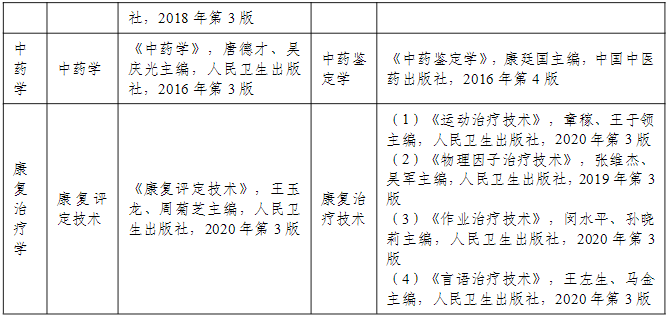 2022年安徽医科大学普通高校专升本招生章程