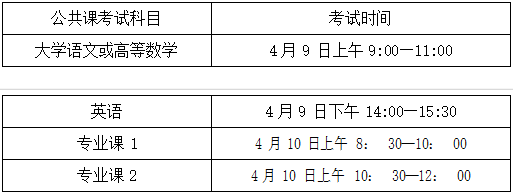 2022年蚌埠工商学院普通高校专升本招生章程