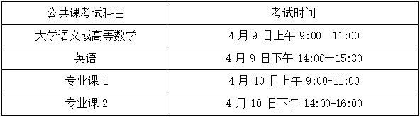 2022年合肥经济学院普通高校专升本招生章程