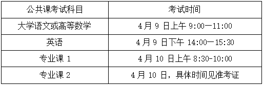 2022年马鞍山学院普通高校专升本招生章程