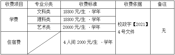 2022年马鞍山学院普通高校专升本招生章程