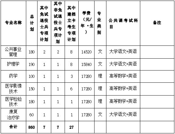 2022年安徽医科大学临床医学院普通高校专升本招生章程