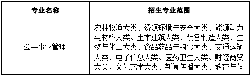 2022年安徽医科大学临床医学院普通高校专升本招生章程