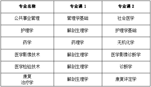 2022年安徽医科大学临床医学院普通高校专升本招生章程
