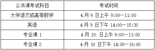 2022年安徽医科大学临床医学院普通高校专升本招生章程