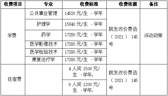 2022年安徽医科大学临床医学院普通高校专升本招生章程